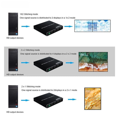 Rynx | 1080P 2 x 2 HDMI + DVI to 4 HDMI Ports Video Wall Controller (Black)