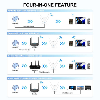 Rynx | Wavlink AERIAL D4X AX1800Mbps Dual Frequency WiFi Signal Amplifier WiFi6 Extender (US Plug)