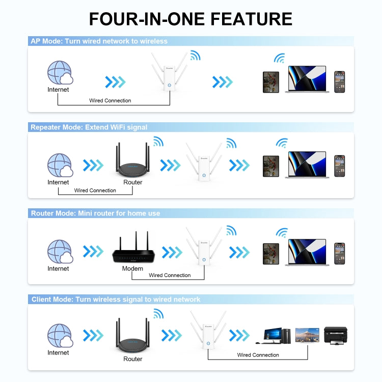 Rynx | Wavlink AERIAL D4X AX1800Mbps Dual Frequency WiFi Signal Amplifier WiFi6 Extender (EU Plug)