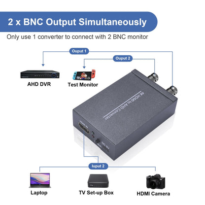 Rynx | NK-C9 HDMI to AHD 1080P HD Video Converter (Gray)