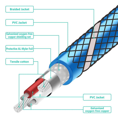 Rynx | EMK 2 x RCA Male to 2 x RCA Male Gold-Plated Connection Nylon Woven Coaxial Audio Cable for TV / Amplifier / Home Theater / DVD, Cable Length: 1m (Dark Blue)