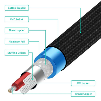 Rynx | EMK 2 x RCA Male to 2 x RCA Male Gold-Plated Connector Nylon-Fabric Coaxial Audio Cable for TV / Amplifier / Home Cinema / DVD, Cable Length: 3m (Black)