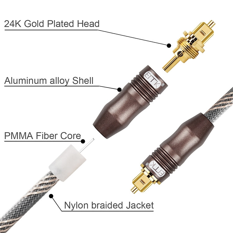 Rynx | 25m EMK OD6.0mm Toslink Square Port to Square Port TV Digital Audio Optical Fiber Cable Connection Cable