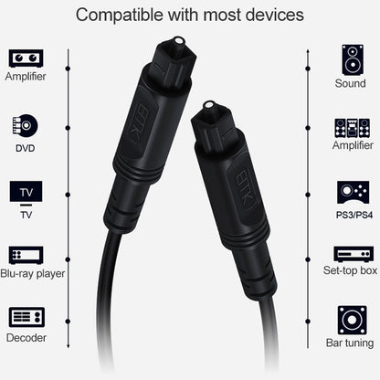 Rynx | 30m EMK OD2.2mm Digital Audio Optical Fiber Cable Plastic Speaker Balance Cable (Sky Blue)