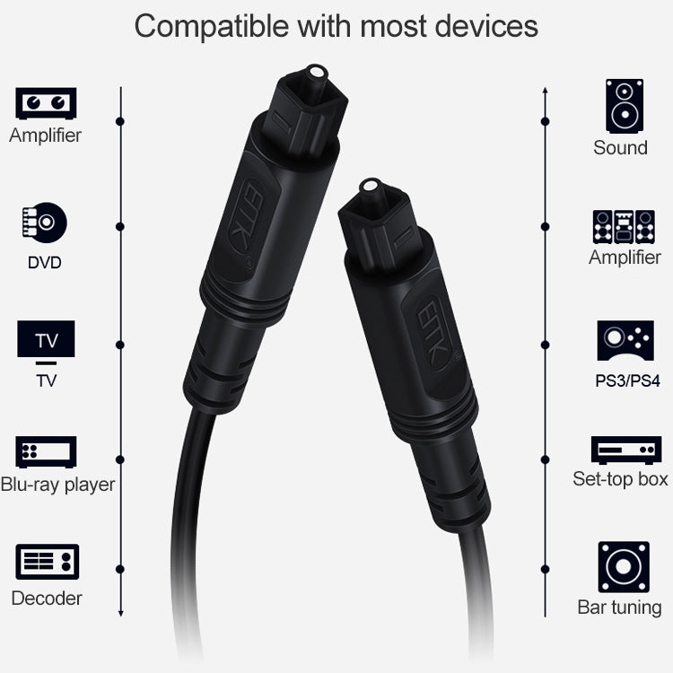 Rynx | 30m EMK OD2.2mm Digital Audio-Optical Fiber Cable Plastic Speaker Balance Cable (White)