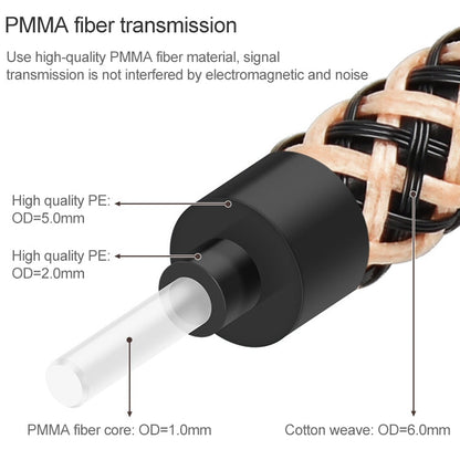 Rynx | 10m EMK OD6.0mm gold-plated TV Digital Audio optical cable