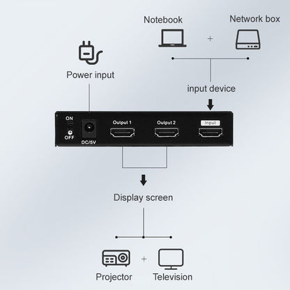 Rynx | Measy SPH102 1 to 2 HDMI 1080P Simultaneous Display Splitter (EU Plug)