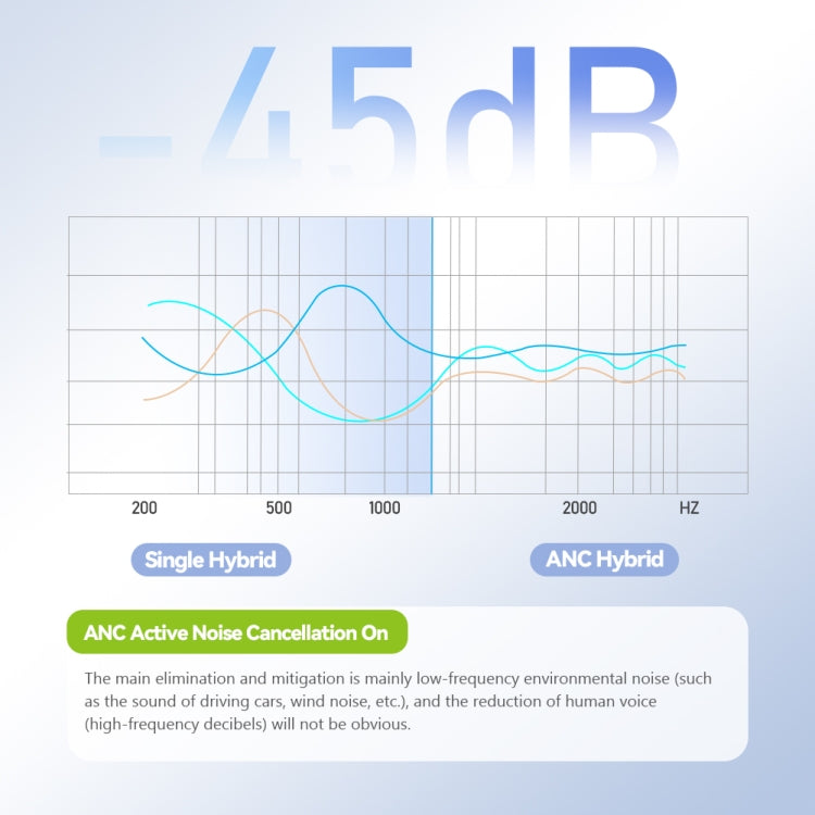 RYNX | Eking ANC Noise Canceling Wireless Gaming Low Latency Headband Wireless Bluetooth Headphones, With 2.4G(Black)