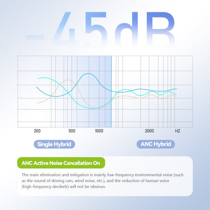 RYNX | Eking ANC Noise Canceling Wireless Gaming Low Latency Headband Wireless Bluetooth Headphones, With 2.4G(Black)