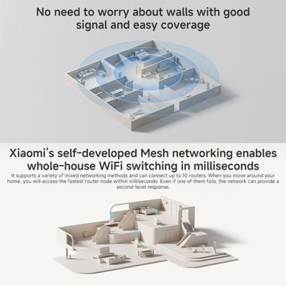 Rynx | Xiaomi Router BE3600 WiFi7 2.5G Port Dual Band, US Plug (White)