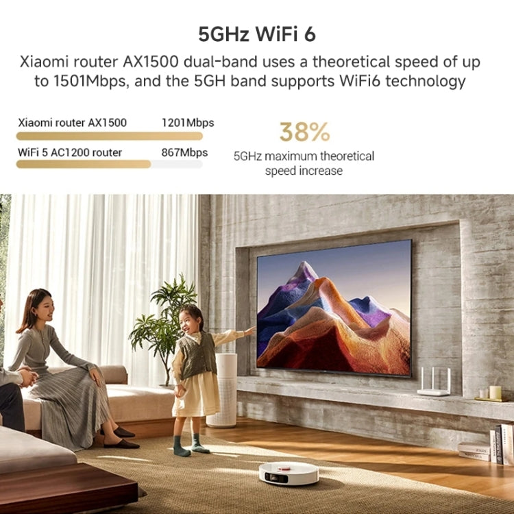 Rynx | Xiaomi AX1500 4-Channel Independent Signal Amplifier WiFi 6 Dual Band Router, US Plug (White)