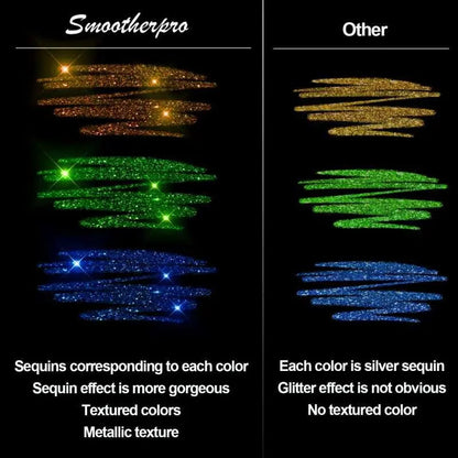 Rynx | Glitter Gel Pen Set – Perfect for Bullet Journals & Creative Designs