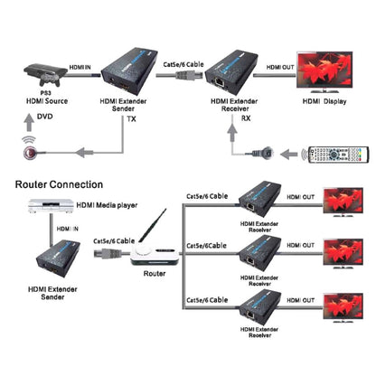Rynx | HDMI Extender (Receiver & Transmitter) over a single UTP CAT5e/6 cable, transmission distance: 120m (Black)