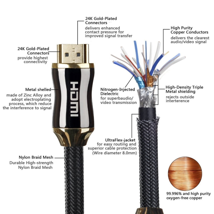 Rynx | 20m metal body HDMI 2.0 high speed HDMI 19-pin plug to HDMI 19-pin plug connection cable