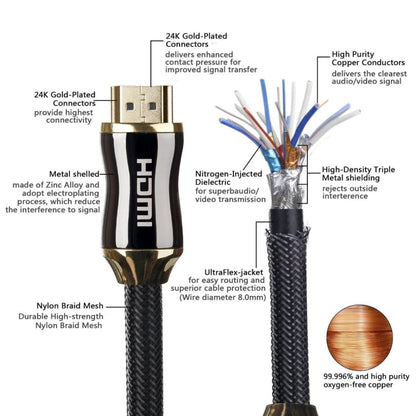 Rynx | 20m metal body HDMI 2.0 high speed HDMI 19-pin plug to HDMI 19-pin plug connection cable