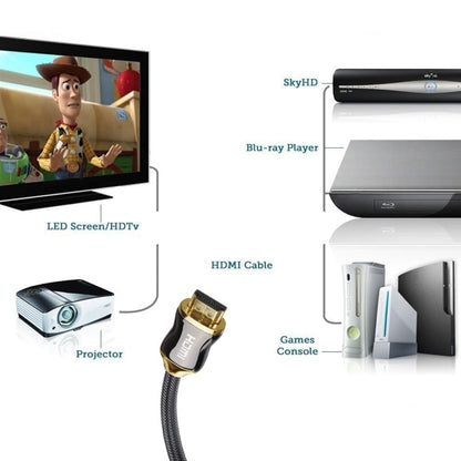 Rynx | 20m metal body HDMI 2.0 high speed HDMI 19-pin plug to HDMI 19-pin plug connection cable