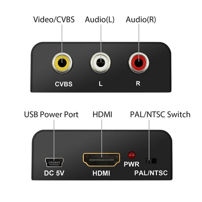 Rynx | Mini HDMI to AV / CVBS Composite Video Signal Converter (Black)