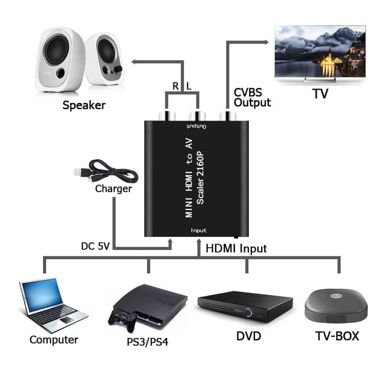 Rynx | Mini HDMI to AV / CVBS Composite Video Signal Converter (Black)
