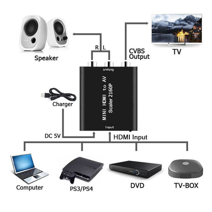 Rynx | Mini HDMI to AV / CVBS Composite Video Signal Converter (Black)
