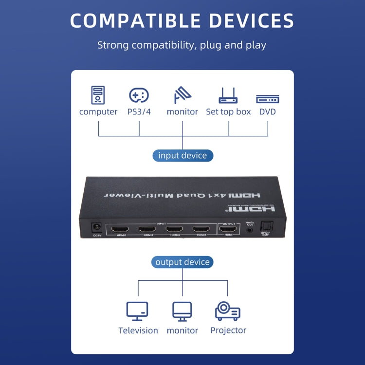Rynx | 4 in 1 Out HDMI Quad-Multi-Viewer with seamless switcher, US plug