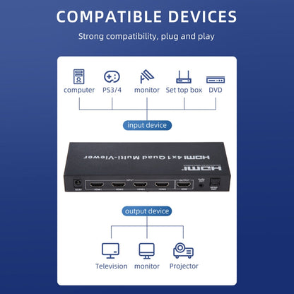 Rynx | 4 in 1 Out HDMI Quad-Multi-Viewer with seamless switcher, US plug