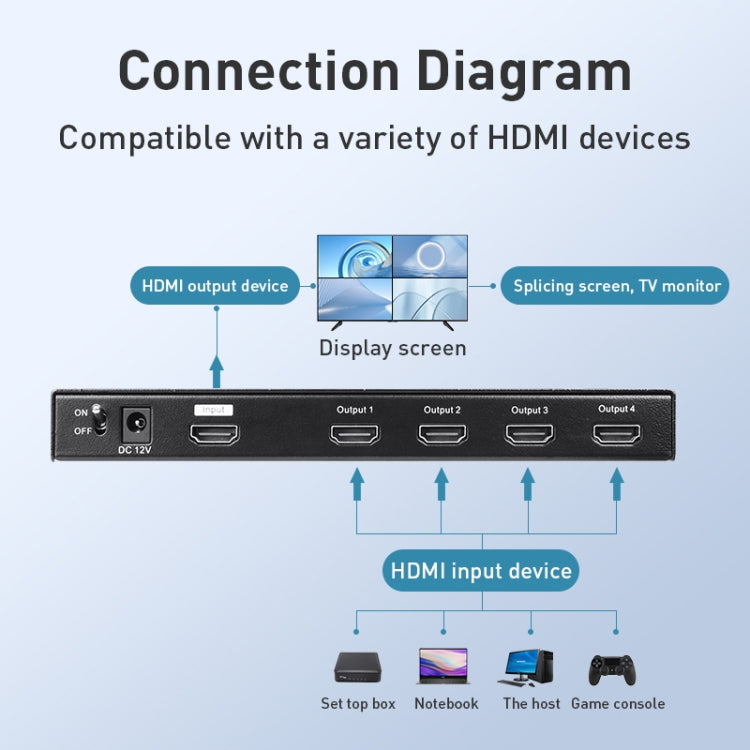 Rynx | Measy MV4341 4K 30Hz 4 In 1 Out HDMI Quad Screen Splitter, Plug Type: EU Plug (Black)