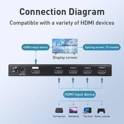 Rynx | Measy MV4341 4K 30Hz 4 In 1 Out HDMI Quad Screen Splitter, Plug Type: EU Plug (Black)