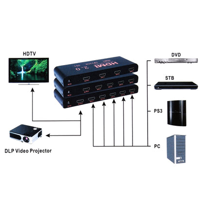 Rynx | 3X1 4K/60Hz HDMI 2.0 Switch with Remote Control, EU Plug