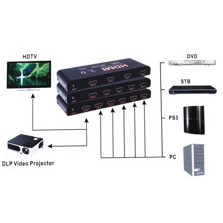 Rynx | 5X1 4K/60Hz HDMI 2.0 Switch with Remote Control, EU Plug