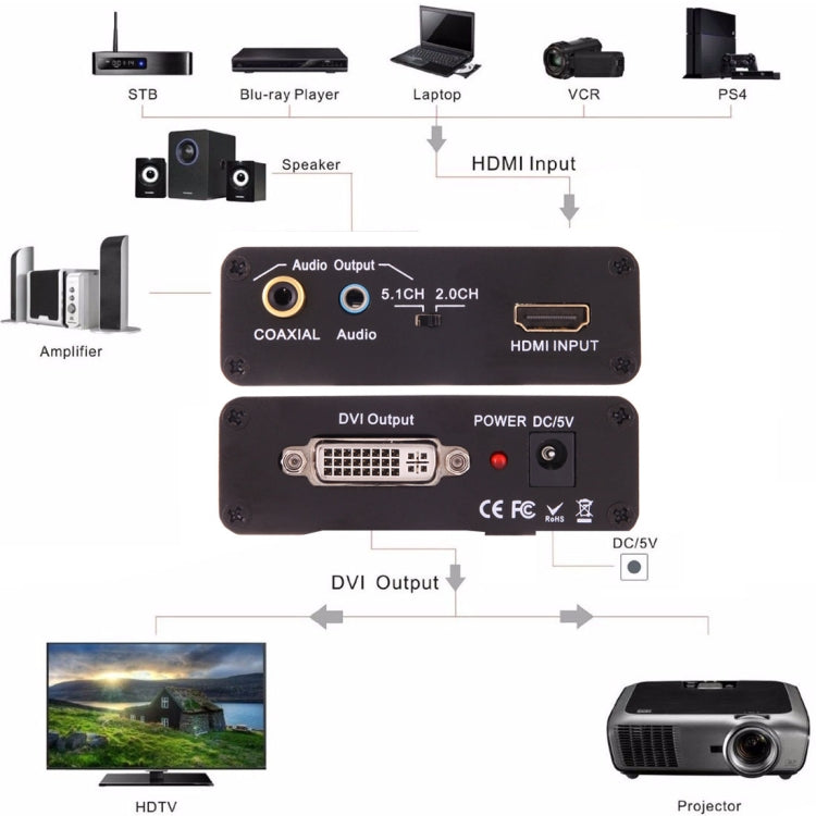 Rynx | NEWKENG X5 HDMI to DVI with Audio 3.5mm Coaxial Output Video Converter, US Plug