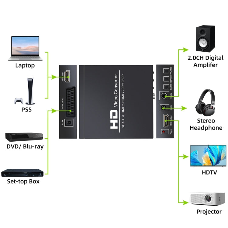 Rynx | NEWKENG NK-8S SCART + HDMI to HDMI 720P / 1080P HD Video Converter Adapter Scaler Box