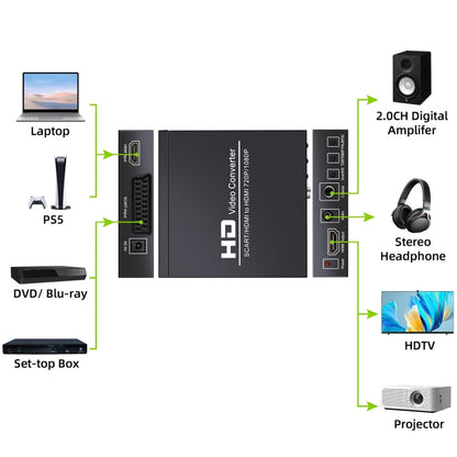 Rynx | NEWKENG NK-8S SCART + HDMI to HDMI 720P / 1080P HD Video Converter Adapter Scaler Box