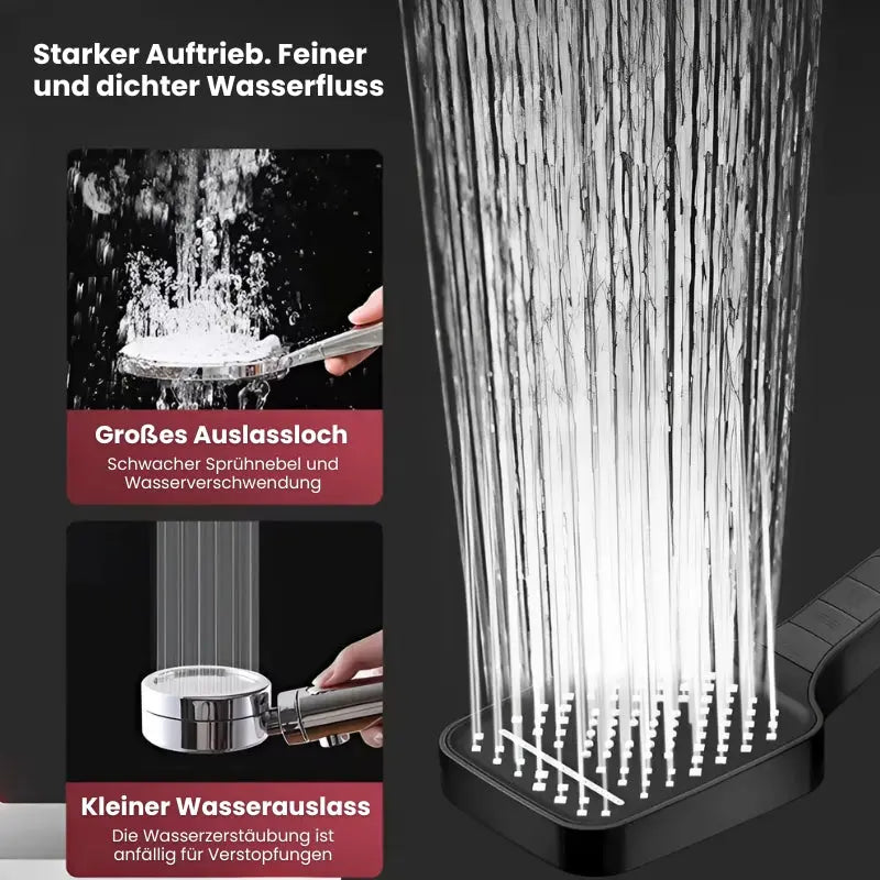 Rynx | High Pressure Shower Head with 7 Modes and Stop Button