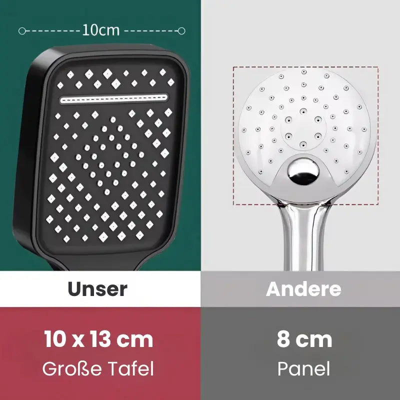 Rynx | High Pressure Shower Head with 7 Modes and Stop Button