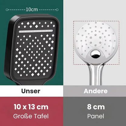 Rynx | High Pressure Shower Head with 7 Modes and Stop Button