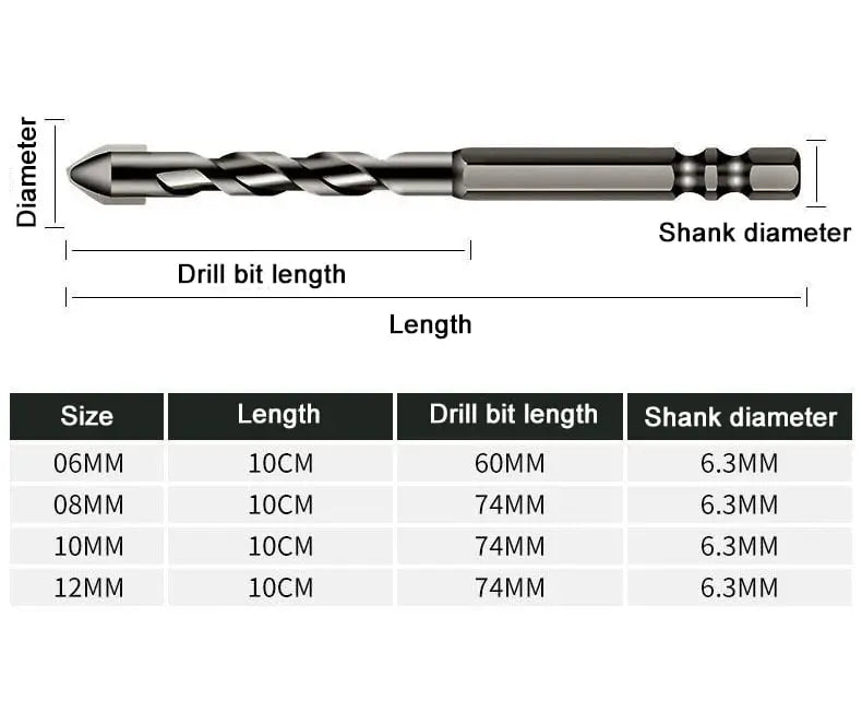 Rynx | High Performance Drill Set – Suitable for Metal, Tiles, Concrete, Wood & more