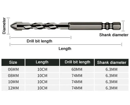 Rynx | High Performance Drill Set – Suitable for Metal, Tiles, Concrete, Wood & more