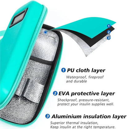 Rynx | Insulin Travel Bag with Temperature Display