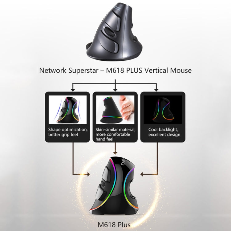 Rynx | DELUX M618 Plus RGB Wired Optical Mouse Ergonomic Vertical Mouse 4000DPI