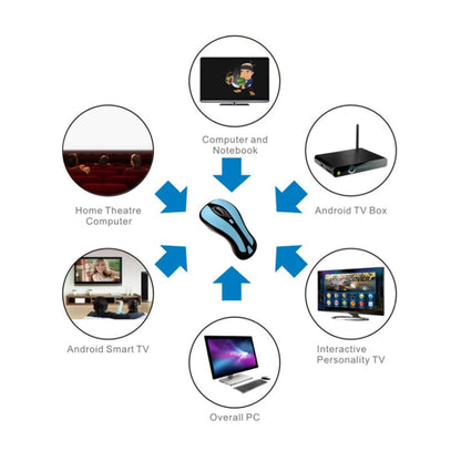 Rynx | PR-01 6D Gyroscope Fly Air Mouse 2.4G USB Receiver 1600 DPI Wireless Optical Mouse for Computer PC Android Smart TV Box (Blue + Black)