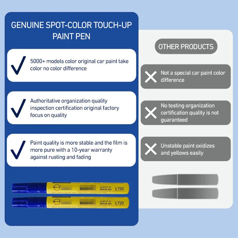 Rynx | Scratch Remover Pen for Cars - Buy 1, Get 1 Free!