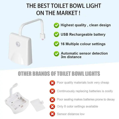 Rynx | LED Toilet Light with Motion Sensor – Practical Gift