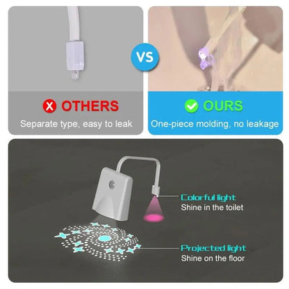 Rynx | LED Toilet Light with Motion Sensor – Practical Gift
