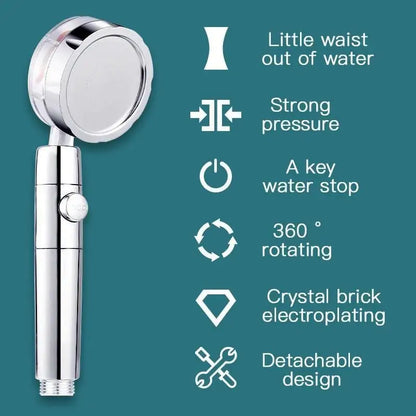 Rynx | The Cloud Jet Showerhead
