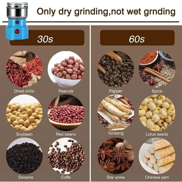 Rynx | Multifunctional Chopper – Compact Electric Mill