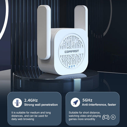 Rynx | COMFAST CF-WR765AC 1200Mbps Dual Band Wireless Repeater Amplifier with External Antenna