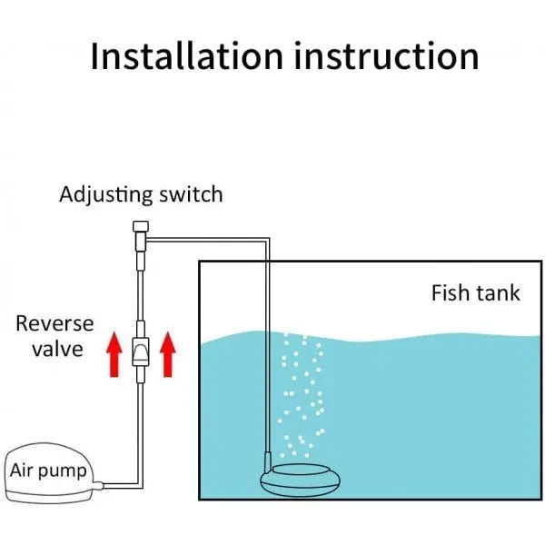 Rynx | Nano-Aeration Stone for Aquariums – Oxygen Booster for Your Fish