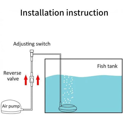 Rynx | Nano-Aeration Stone for Aquariums – Oxygen Booster for Your Fish
