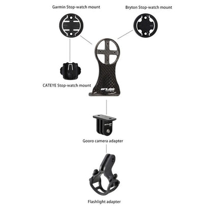 Rynx | GUB 693 Carbon Fibre Road Bike MTB Speedometer Holder