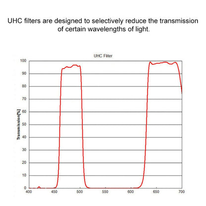 Rynx | Datyson 5P9973 Telescope UHC Blocking Urban Light Pollution 1.25 inch Light Pollution Blocking Filter